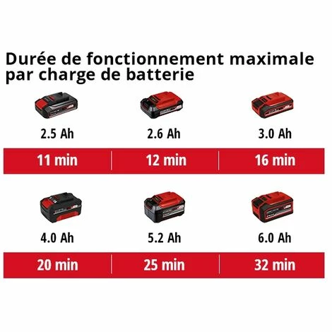 Einhell Aspirateur eaux et poussières sans fil TC-VC 18/15 Li-Solo Power X-Change (18 V, 15 L, 4 roulettes, Livré avec accessoires) Livré sans Batterie ni Chargeur Einhell Aspirateur Eaux Et Poussières Sans Fil TC-VC 18/15 Li-Solo Power X-Change (18 V, 15 L, 4 Roulettes, Livré Avec Accessoires) Livré Sans Batterie Ni Chargeur -Aspirateur et sac Soldes 38401969 5
