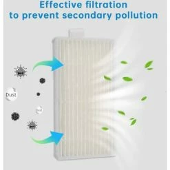MACARON Lot De 10 Filtres Pour Aspirateur Filtre HEPA Pour CHUWI V3 ILife X5 V3 + V5 V5pro Ecovacs CR130 CR120 Cen540 Cen250 Ml009 Pièces D'aspirat LO-Ron -Aspirateur et sac Soldes 60154908 3