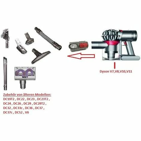 MEZHENG Adaptateur pour aspirateur Dyson V7, V8, V10, SV10, SV11 MEZHENG Adaptateur Pour Aspirateur Dyson V7, V8, V10, SV10, SV11 -Aspirateur et sac Soldes 64119454 3